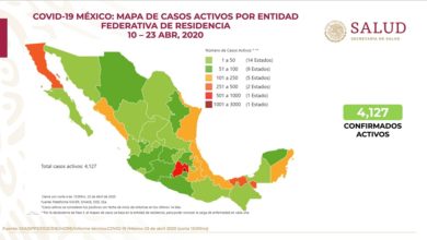 Photo of Aumentan a 11 mil 633 los casos positivos de Covid19 en México