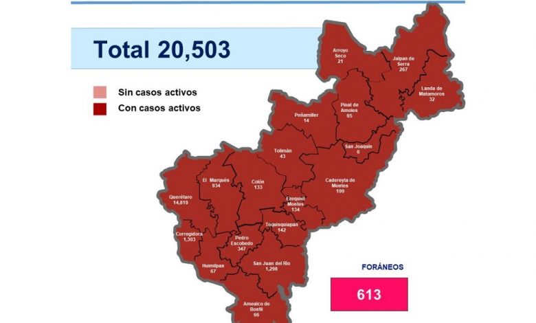 Photo of Querétaro con 20 mil 503 casos de COVID-19