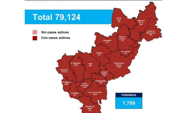 Photo of En los últimos tres días se han sumado 724 casos de Covid en Querétaro